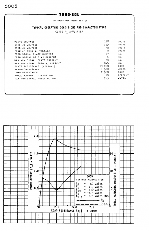 50C5 Data-1.png