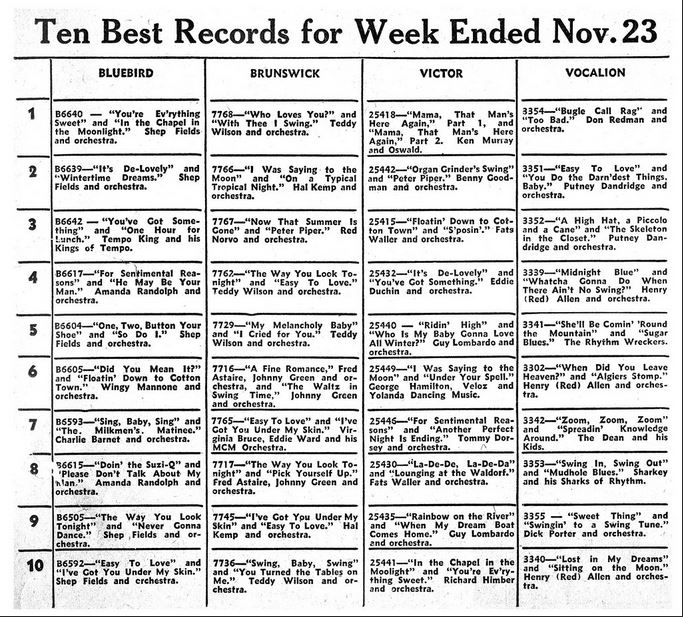 Billboard Top 10 Nov 36.JPG